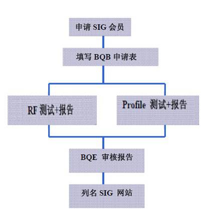 p2p_圖片 4_20220226090207